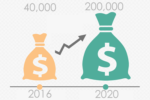 savings-investment